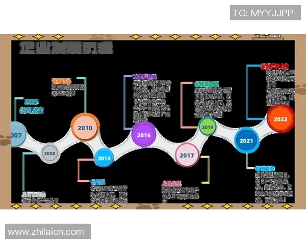 超凡国际成长轨迹探索:从初创到全球领先的成功之路 超凡国际成长轨迹探索:从初创到全球领先的成功之路