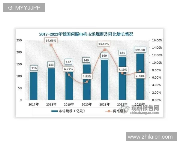 长运娱乐自动化重构助力行业转型升级与智能化发展新机遇