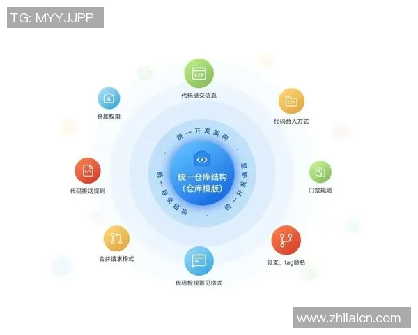 长运娱乐代码审查平台助力提升软件质量与安全性新篇章