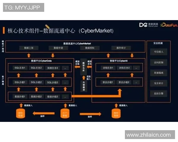 星空娱乐湖仓一体架构助力数字经济新生态的构建与发展 星空娱乐湖仓一体架构助力数字经济新生态的构建与发展