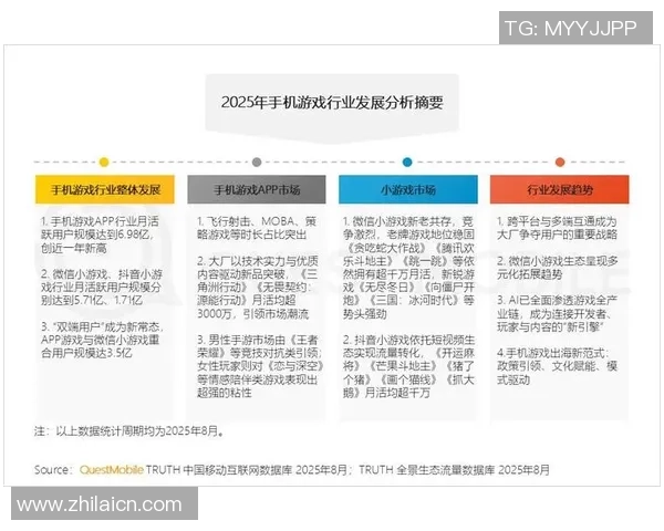 长运娱乐代码智能分析助力游戏行业创新与发展新趋势探讨 长运娱乐代码智能分析助力游戏行业创新与发展新趋势探讨