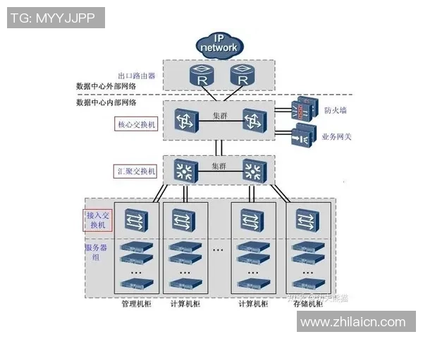 星空娱乐数据编织理念下构建高效统一数据服务层的探索与实践 星空娱乐数据编织理念下构建高效统一数据服务层的探索与实践