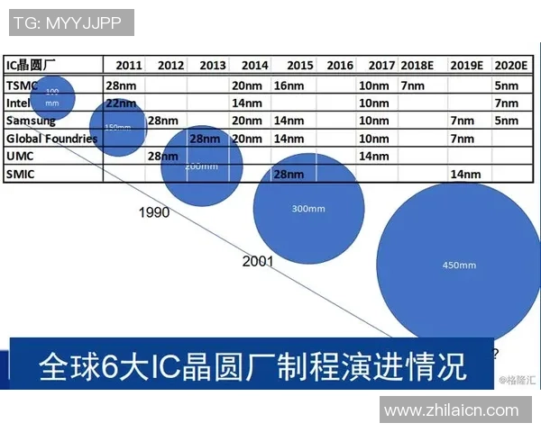 电竞技术史：从初代设备到现代高端技术的演进之路