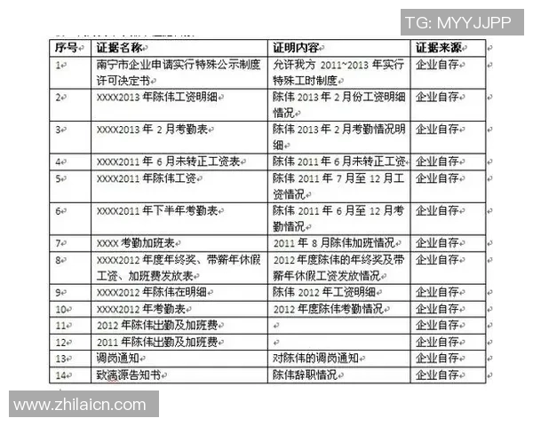 体育仲裁中视频证据的采纳标准及其法律效力探讨与分析 体育仲裁中视频证据的采纳标准及其法律效力探讨与分析